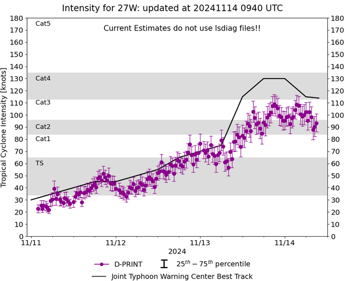 27W(USAGI) reached Super Typhoon Intensity//25W(MAN-YI) intensifying strongly next 48h//INVEST 95S soon to be numbered TC 02S//1409utc 27W(USAGI) reached Super Typhoon Intensity//25W(MAN-YI) intensifying strongly next 48h//INVEST 95S soon to be numbered TC 02S//1409utc