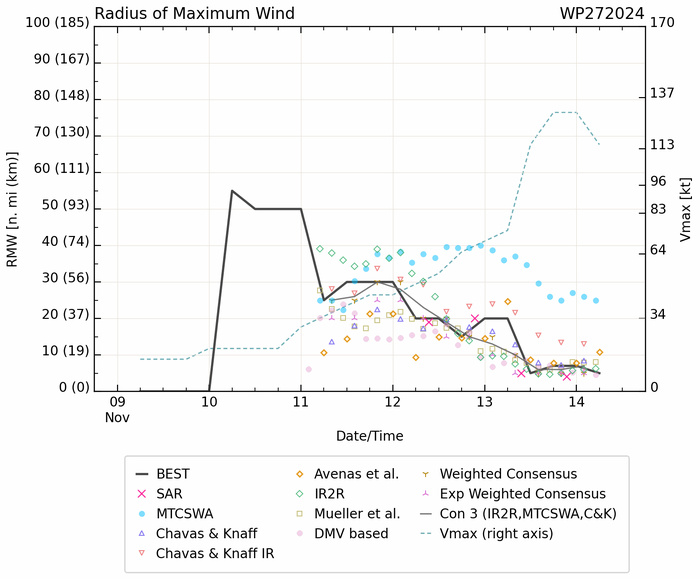 27W(USAGI) reached Super Typhoon Intensity//25W(MAN-YI) intensifying strongly next 48h//INVEST 95S soon to be numbered TC 02S//1409utc 27W(USAGI) reached Super Typhoon Intensity//25W(MAN-YI) intensifying strongly next 48h//INVEST 95S soon to be numbered TC 02S//1409utc