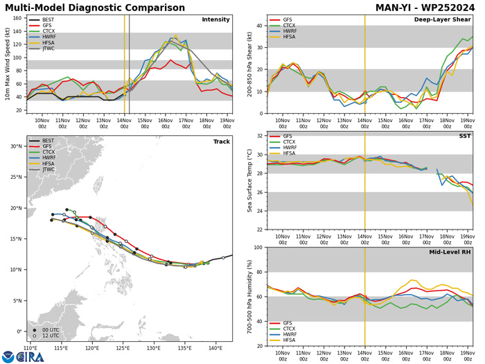 27W(USAGI) reached Super Typhoon Intensity//25W(MAN-YI) intensifying strongly next 48h//INVEST 95S soon to be numbered TC 02S//1409utc 27W(USAGI) reached Super Typhoon Intensity//25W(MAN-YI) intensifying strongly next 48h//INVEST 95S soon to be numbered TC 02S//1409utc