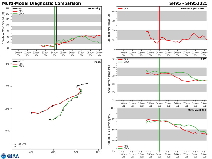 27W(USAGI) reached Super Typhoon Intensity//25W(MAN-YI) intensifying strongly next 48h//INVEST 95S soon to be numbered TC 02S//1409utc 27W(USAGI) reached Super Typhoon Intensity//25W(MAN-YI) intensifying strongly next 48h//INVEST 95S soon to be numbered TC 02S//1409utc