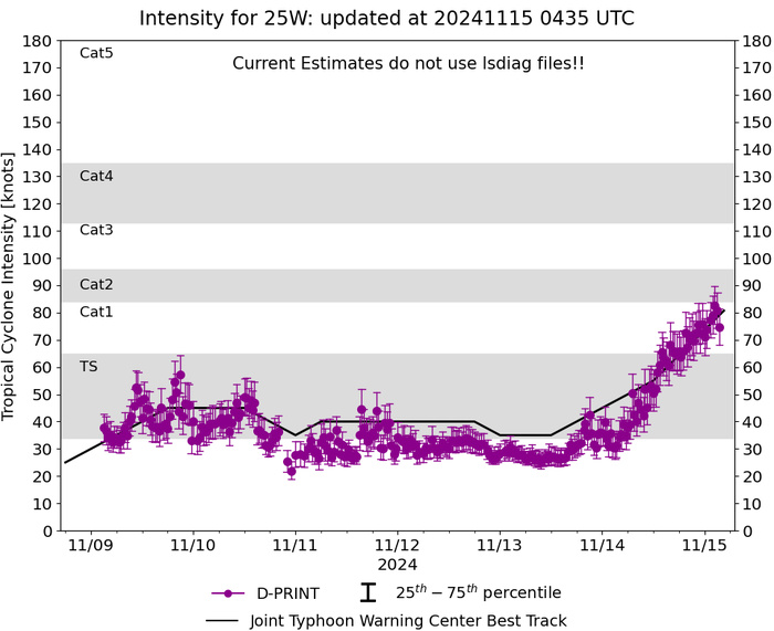 Typhoon 25W(MAN-YI) intensifying//TC 02S(BHEKI) intensifying// TY 27W(USAGI) weakening//1503utc Typhoon 25W(MAN-YI) intensifying//TC 02S(BHEKI) intensifying// TY 27W(USAGI) weakening//1503utc