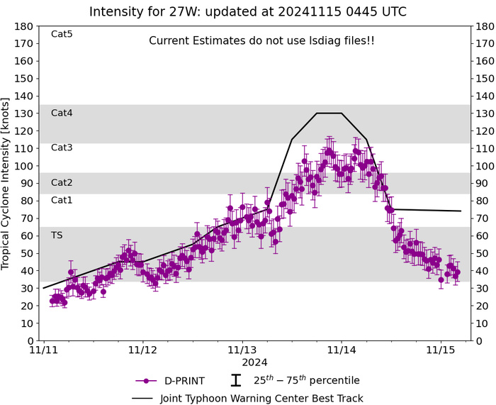 Typhoon 25W(MAN-YI) intensifying//TC 02S(BHEKI) intensifying// TY 27W(USAGI) weakening//1503utc Typhoon 25W(MAN-YI) intensifying//TC 02S(BHEKI) intensifying// TY 27W(USAGI) weakening//1503utc