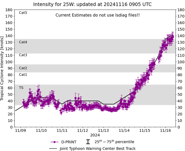 Super Typhoon 25W(MAN-YI) bearing down on the PHILIPPINES//TC 02S(BHEKI) reached CAT 1 US//Super Typhoon 27W(USAGI) Final Warning//1609utc Super Typhoon 25W(MAN-YI) bearing down on the PHILIPPINES//TC 02S(BHEKI) reached CAT 1 US//Super Typhoon 27W(USAGI) Final Warning//1609utc