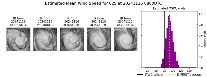 Super Typhoon 25W(MAN-YI) bearing down on the PHILIPPINES//TC 02S(BHEKI) reached CAT 1 US//Super Typhoon 27W(USAGI) Final Warning//1609utc Super Typhoon 25W(MAN-YI) bearing down on the PHILIPPINES//TC 02S(BHEKI) reached CAT 1 US//Super Typhoon 27W(USAGI) Final Warning//1609utc