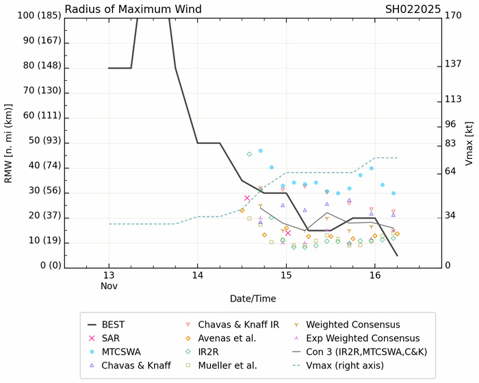 Super Typhoon 25W(MAN-YI) bearing down on the PHILIPPINES//TC 02S(BHEKI) reached CAT 1 US//Super Typhoon 27W(USAGI) Final Warning//1609utc Super Typhoon 25W(MAN-YI) bearing down on the PHILIPPINES//TC 02S(BHEKI) reached CAT 1 US//Super Typhoon 27W(USAGI) Final Warning//1609utc