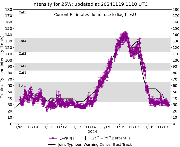 Former Super Typhoon 25W(MAN-YI) dissipating//TC 02S(BHEKI) peaked at CAT 4 US gradually weakening approaching MASCARENE Islands//1909utc Former Super Typhoon 25W(MAN-YI) dissipating//TC 02S(BHEKI) peaked at CAT 4 US gradually weakening approaching MASCARENE Islands//1909utc