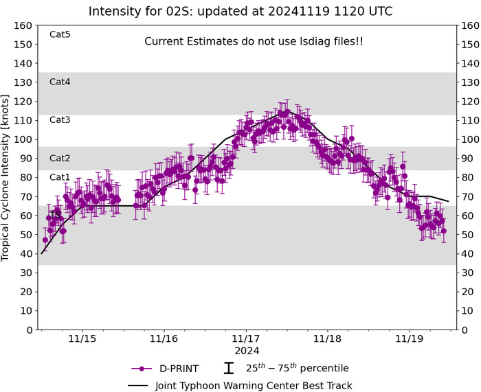 Former Super Typhoon 25W(MAN-YI) dissipating//TC 02S(BHEKI) peaked at CAT 4 US gradually weakening approaching MASCARENE Islands//1909utc Former Super Typhoon 25W(MAN-YI) dissipating//TC 02S(BHEKI) peaked at CAT 4 US gradually weakening approaching MASCARENE Islands//1909utc