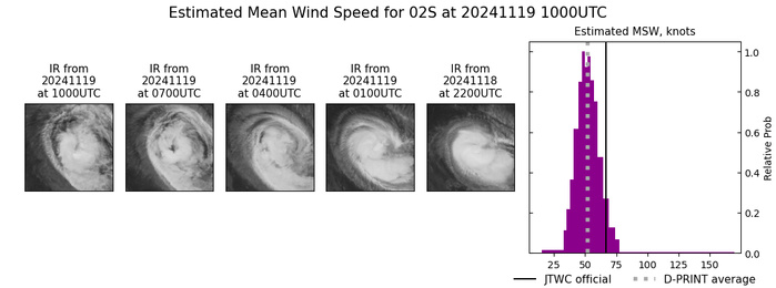 Former Super Typhoon 25W(MAN-YI) dissipating//TC 02S(BHEKI) peaked at CAT 4 US gradually weakening approaching MASCARENE Islands//1909utc Former Super Typhoon 25W(MAN-YI) dissipating//TC 02S(BHEKI) peaked at CAT 4 US gradually weakening approaching MASCARENE Islands//1909utc