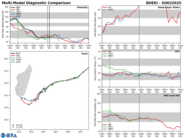 TC 02S(BHEKI)// INVEST 96S// 2200utc updates TC 02S(BHEKI)// INVEST 96S// 2200utc updates