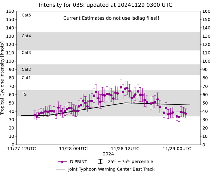 TC 03S(ROBYN) peaked now being sheared apart//INVEST 99B TFCA re-issued//3 Week TC Formation Probability//2906utc TC 03S(ROBYN) peaked now being sheared apart//INVEST 99B TFCA re-issued//3 Week TC Formation Probability//2906utc