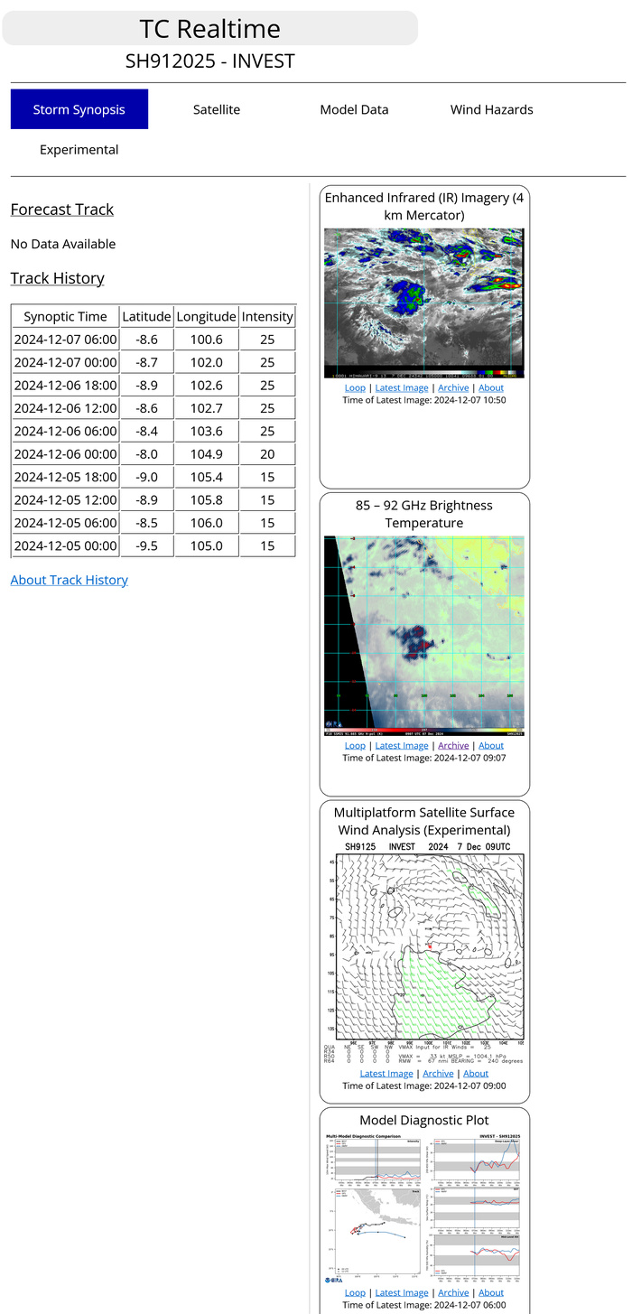 THE AREA OF CONVECTION (INVEST 91S) PREVIOUSLY LOCATED NEAR 9.0S 105.4E IS NOW LOCATED NEAR 8.6S 102.7E, APPROXIMATELY 208 NM WEST-NORTHWEST OF CHRISTMAS ISLAND. ANIMATED ENHANCED INFRARED (EIR) SATELLITE IMAGERY AND A PARTIAL 061243Z GMI 89GHZ MICROWAVE IMAGE DEPICT A POORLY-ORGANIZED LLC WITH FLARING, PERSISTENT CONVECTION EMBEDDED WITHIN A MONSOON TROUGH. A 061454Z ASCAT METOP-B BULLSEYE INDICATES 15-20 KT WINDS ALONG THE SOUTHERN SIDE OF THE TROUGH, WITH LIGHT WINDS TO THE NORTHWEST AND SOUTHEAST. ENVIRONMENTAL ANALYSIS INDICATES A FAVORABLE ENVIRONMENT FOR FURTHER DEVELOPMENT WITH LOW TO MODERATE VERTICAL WIND SHEAR OF 15-20 KTS, GOOD UPPER-LEVEL DIVERGENCE AND WARM SEA SURFACE TEMPERATURES OF 29-30C. GLOBAL DETERMINISTIC MODELS ARE IN FAIR AGREEMENT THAT INVEST 91S WILL CONTINUE TO SLOWLY CONSOLIDATE IN THE INDIAN OCEAN OVER THE NEXT 24-48 HRS. MAXIMUM SUSTAINED SURFACE WINDS ARE ESTIMATED AT 23 TO 28 KNOTS. MINIMUM SEA LEVEL PRESSURE IS ESTIMATED TO BE NEAR 1002 MB. THE POTENTIAL FOR THE DEVELOPMENT OF A SIGNIFICANT TROPICAL CYCLONE WITHIN THE NEXT 24 HOURS REMAINS LOW. THE AREA OF CONVECTION (INVEST 91S) PREVIOUSLY LOCATED NEAR 9.0S 105.4E IS NOW LOCATED NEAR 8.6S 102.7E, APPROXIMATELY 208 NM WEST-NORTHWEST OF CHRISTMAS ISLAND. ANIMATED ENHANCED INFRARED (EIR) SATELLITE IMAGERY AND A PARTIAL 061243Z GMI 89GHZ MICROWAVE IMAGE DEPICT A POORLY-ORGANIZED LLC WITH FLARING, PERSISTENT CONVECTION EMBEDDED WITHIN A MONSOON TROUGH. A 061454Z ASCAT METOP-B BULLSEYE INDICATES 15-20 KT WINDS ALONG THE SOUTHERN SIDE OF THE TROUGH, WITH LIGHT WINDS TO THE NORTHWEST AND SOUTHEAST. ENVIRONMENTAL ANALYSIS INDICATES A FAVORABLE ENVIRONMENT FOR FURTHER DEVELOPMENT WITH LOW TO MODERATE VERTICAL WIND SHEAR OF 15-20 KTS, GOOD UPPER-LEVEL DIVERGENCE AND WARM SEA SURFACE TEMPERATURES OF 29-30C. GLOBAL DETERMINISTIC MODELS ARE IN FAIR AGREEMENT THAT INVEST 91S WILL CONTINUE TO SLOWLY CONSOLIDATE IN THE INDIAN OCEAN OVER THE NEXT 24-48 HRS. MAXIMUM SUSTAINED SURFACE WINDS ARE ESTIMATED AT 23 TO 28 KNOTS. MINIMUM SEA LEVEL PRESSURE IS ESTIMATED TO BE NEAR 1002 MB. THE POTENTIAL FOR THE DEVELOPMENT OF A SIGNIFICANT TROPICAL CYCLONE WITHIN THE NEXT 24 HOURS REMAINS LOW.