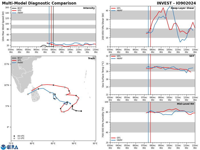 INVEST 92S to intensify next 48h while approaching Northern MADAGASCAR//INVEST 91S//INVEST 93S//INVEST 90B//0900utc INVEST 92S to intensify next 48h while approaching Northern MADAGASCAR//INVEST 91S//INVEST 93S//INVEST 90B//0900utc