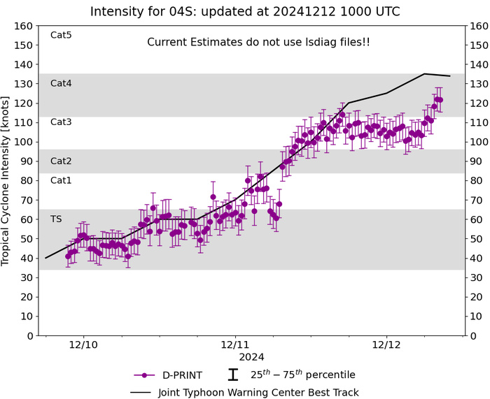 Powerful and compact TC 04S(CHIDO) tracked over AGALEGA islands now peaking at Super Typhoon Intensity//1209utc Powerful and compact TC 04S(CHIDO) tracked over AGALEGA islands now peaking at Super Typhoon Intensity//1209utc