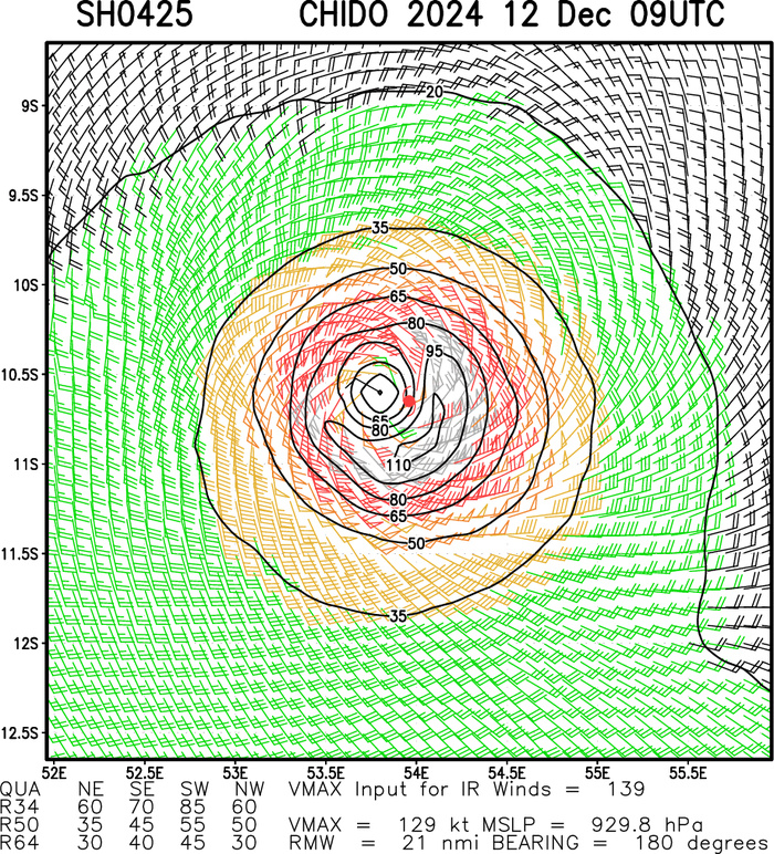 Powerful and compact TC 04S(CHIDO) tracked over AGALEGA islands now peaking at Super Typhoon Intensity//1209utc Powerful and compact TC 04S(CHIDO) tracked over AGALEGA islands now peaking at Super Typhoon Intensity//1209utc