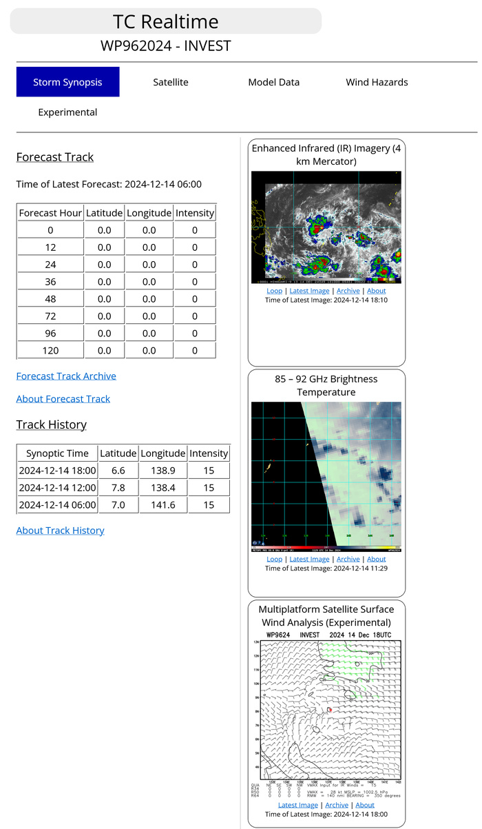 AN AREA OF CONVECTION (INVEST 96W) HAS PERSISTED NEAR 7.8N  138.4E, APPROXIMATELY 230 NM EAST OF PALAU. ANIMATED MULTISPECTRAL  SATELLITE IMAGERY AND A 140848Z AMSR2 89GHZ MICROWAVE IMAGE DEPICT A BROAD  AREA OF FLARING CONVECTION WITH A POORLY ORGANIZED WIND FIELD.  FURTHERMORE, A 141211Z PARTIAL ASCAT-B IMAGE EMPHASIZES THE WEAK NATURE OF  96W WITH NO EVIDENT CLOSED CIRCULATION AT THE SURFACE. UPPER-LEVEL  ANALYSIS INDICATES 96W IS IN A FAVORABLE ENVIRONMENT FOR DEVELOPMENT WITH  LOW (10-15 KNOT), GOOD DIVERGENCE ALOFT AND WARM (28-30C) SEA SURFACE  TEMPERATURES. GLOBAL MODELS ARE IN GOOD AGREEMENT THAT 96W WILL CONTINUE  TO TRACK GENERALLY WESTWARD AND QUICKLY CONSOLIDATE NEAR SOUTHERN  MINDANAO. THOUGH OVERALL CONDITIONS ARE FAVORABLE, THE LACK OF A DISTINCT,  CONSOLIDATED LLCC AT THIS TIME WILL SERVE TO LIMIT THE POTENTIAL  DEVELOPMENT. MAXIMUM SUSTAINED SURFACE WINDS ARE ESTIMATED AT 13 TO 18  KNOTS. MINIMUM SEA LEVEL PRESSURE IS ESTIMATED TO BE NEAR 1006 MB. THE  POTENTIAL FOR THE DEVELOPMENT OF A SIGNIFICANT TROPICAL CYCLONE WITHIN THE  NEXT 24 HOURS IS LOW. AN AREA OF CONVECTION (INVEST 96W) HAS PERSISTED NEAR 7.8N  138.4E, APPROXIMATELY 230 NM EAST OF PALAU. ANIMATED MULTISPECTRAL  SATELLITE IMAGERY AND A 140848Z AMSR2 89GHZ MICROWAVE IMAGE DEPICT A BROAD  AREA OF FLARING CONVECTION WITH A POORLY ORGANIZED WIND FIELD.  FURTHERMORE, A 141211Z PARTIAL ASCAT-B IMAGE EMPHASIZES THE WEAK NATURE OF  96W WITH NO EVIDENT CLOSED CIRCULATION AT THE SURFACE. UPPER-LEVEL  ANALYSIS INDICATES 96W IS IN A FAVORABLE ENVIRONMENT FOR DEVELOPMENT WITH  LOW (10-15 KNOT), GOOD DIVERGENCE ALOFT AND WARM (28-30C) SEA SURFACE  TEMPERATURES. GLOBAL MODELS ARE IN GOOD AGREEMENT THAT 96W WILL CONTINUE  TO TRACK GENERALLY WESTWARD AND QUICKLY CONSOLIDATE NEAR SOUTHERN  MINDANAO. THOUGH OVERALL CONDITIONS ARE FAVORABLE, THE LACK OF A DISTINCT,  CONSOLIDATED LLCC AT THIS TIME WILL SERVE TO LIMIT THE POTENTIAL  DEVELOPMENT. MAXIMUM SUSTAINED SURFACE WINDS ARE ESTIMATED AT 13 TO 18  KNOTS. MINIMUM SEA LEVEL PRESSURE IS ESTIMATED TO BE NEAR 1006 MB. THE  POTENTIAL FOR THE DEVELOPMENT OF A SIGNIFICANT TROPICAL CYCLONE WITHIN THE  NEXT 24 HOURS IS LOW.