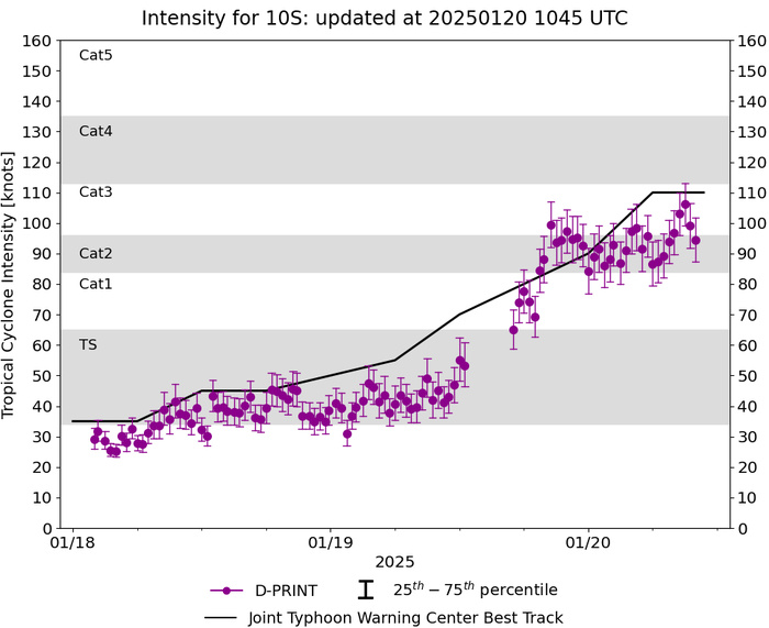 TC 10S(SEAN) 2nd Major Cyclone in a row after TC 07S(DIKELEDI) for the South Indian Ocean//2009utc TC 10S(SEAN) 2nd Major Cyclone in a row after TC 07S(DIKELEDI) for the South Indian Ocean//2009utc