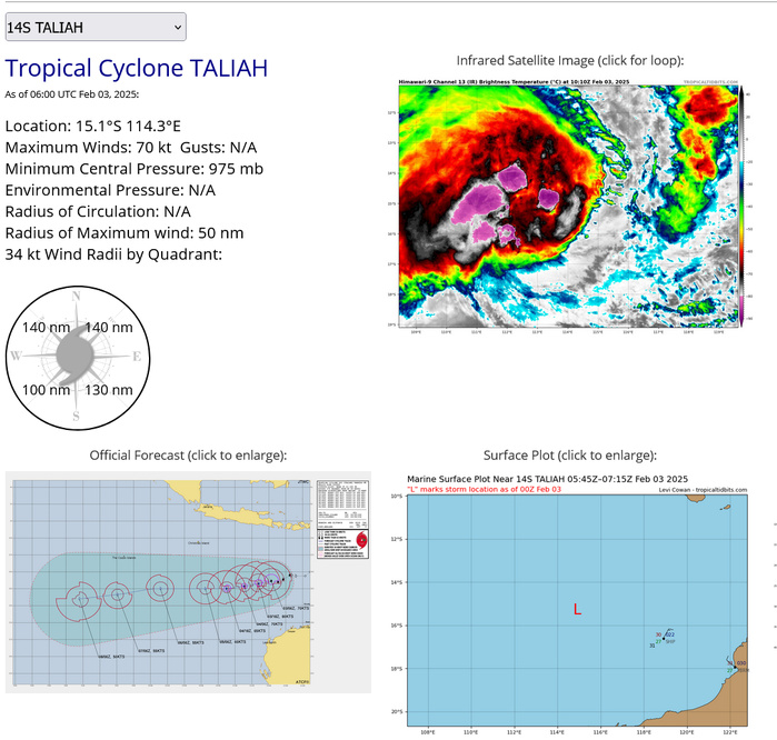Busy Southern Hemisphere// TC 11S(FAIDA) landfall near Toamasina/MADAGASCAR//02 FEB 2025 12utc Busy Southern Hemisphere// TC 11S(FAIDA) landfall near Toamasina/MADAGASCAR//02 FEB 2025 12utc
