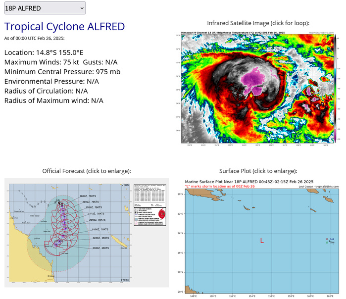 TC 22S(GARANCE) Rapid Intensification likely within 36h bearing down on REUNION island// TC 18P(ALFRED) at CAT 1 US//2603utc TC 22S(GARANCE) Rapid Intensification likely within 36h bearing down on REUNION island// TC 18P(ALFRED) at CAT 1 US//2603utc