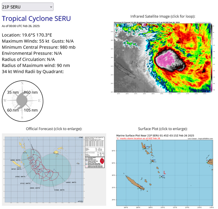 TC 22S(GARANCE) Rapid Intensification likely within 36h bearing down on REUNION island// TC 18P(ALFRED) at CAT 1 US//2603utc TC 22S(GARANCE) Rapid Intensification likely within 36h bearing down on REUNION island// TC 18P(ALFRED) at CAT 1 US//2603utc