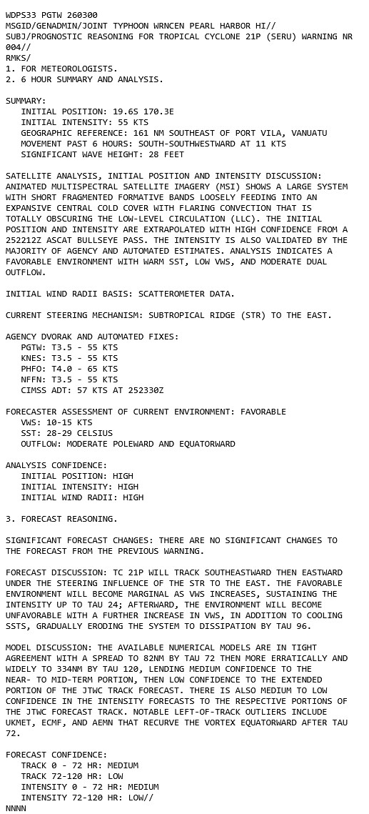 TC 22S(GARANCE) Rapid Intensification likely within 36h bearing down on REUNION island// TC 18P(ALFRED) at CAT 1 US//2603utc TC 22S(GARANCE) Rapid Intensification likely within 36h bearing down on REUNION island// TC 18P(ALFRED) at CAT 1 US//2603utc