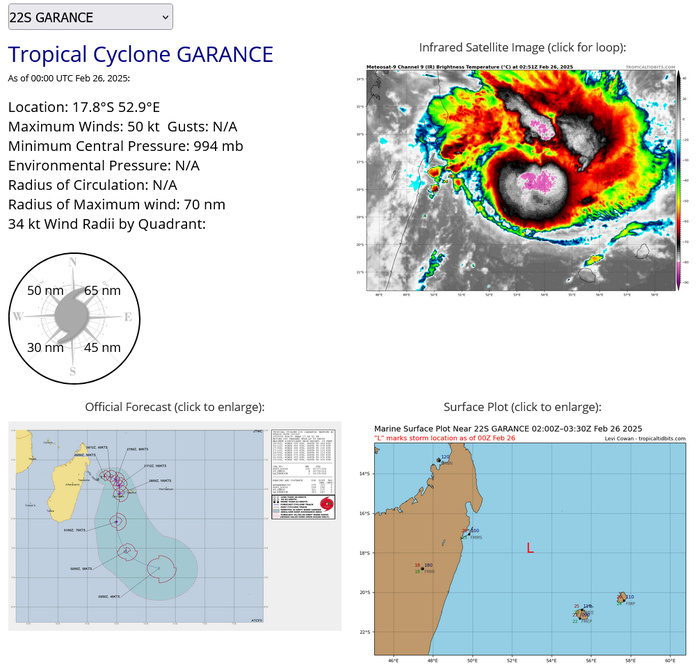 TC 22S(GARANCE) Rapid Intensification likely within 36h bearing down on REUNION island// TC 18P(ALFRED) at CAT 1 US//2603utc TC 22S(GARANCE) Rapid Intensification likely within 36h bearing down on REUNION island// TC 18P(ALFRED) at CAT 1 US//2603utc