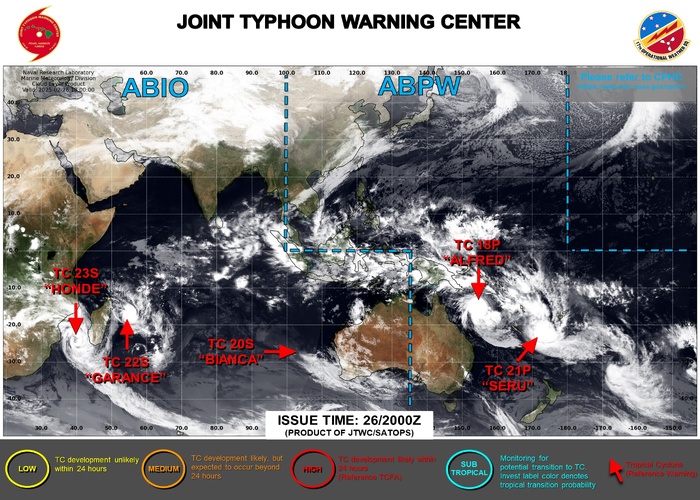 22S(GARANCE) CAT 3 US to make landfall over Northern REUNION by 24h//18P(ALFRED) near CAT3// 23S(HONDE) CAT1// 2703utc 22S(GARANCE) CAT 3 US to make landfall over Northern REUNION by 24h//18P(ALFRED) near CAT3// 23S(HONDE) CAT1// 2703utc
