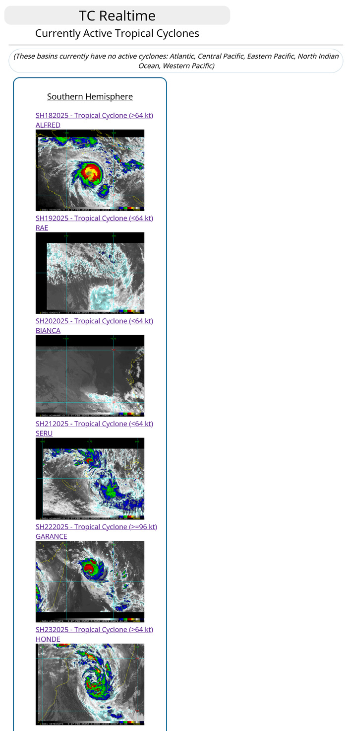 22S(GARANCE) CAT 3 US to make landfall over Northern REUNION by 24h//18P(ALFRED) near CAT3// 23S(HONDE) CAT1// 2703utc 22S(GARANCE) CAT 3 US to make landfall over Northern REUNION by 24h//18P(ALFRED) near CAT3// 23S(HONDE) CAT1// 2703utc