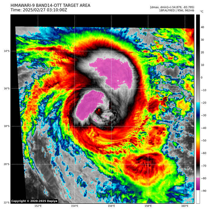 22S(GARANCE) CAT 3 US to make landfall over Northern REUNION by 24h//18P(ALFRED) near CAT3// 23S(HONDE) CAT1// 2703utc 22S(GARANCE) CAT 3 US to make landfall over Northern REUNION by 24h//18P(ALFRED) near CAT3// 23S(HONDE) CAT1// 2703utc
