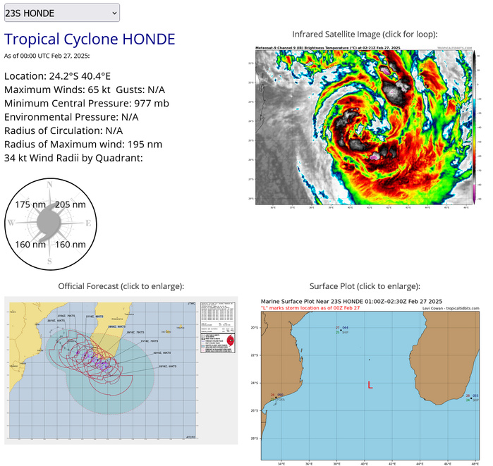 22S(GARANCE) CAT 3 US to make landfall over Northern REUNION by 24h//18P(ALFRED) near CAT3// 23S(HONDE) CAT1// 2703utc 22S(GARANCE) CAT 3 US to make landfall over Northern REUNION by 24h//18P(ALFRED) near CAT3// 23S(HONDE) CAT1// 2703utc