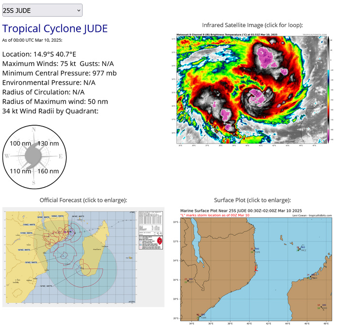 TC 25S(JUDE) CAT 1 US landfall over MOZAMBIQUE// TC 24S(IVONE) peaking// 1000utc TC 25S(JUDE) CAT 1 US landfall over MOZAMBIQUE// TC 24S(IVONE) peaking// 1000utc
