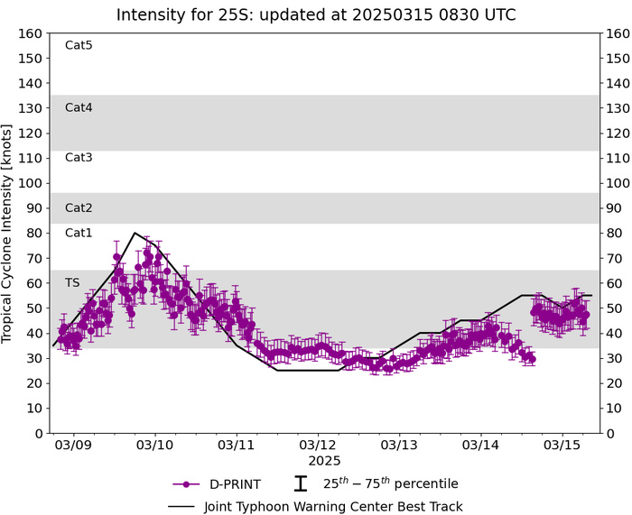 TC 25S(JUDE) hits Southern MADAGASCAR// 1509utc TC 25S(JUDE) hits Southern MADAGASCAR// 1509utc