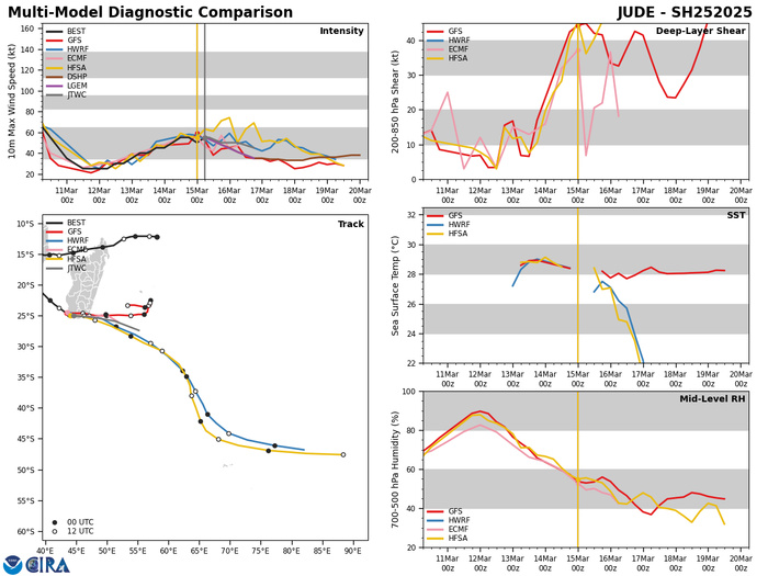 TC 25S(JUDE) hits Southern MADAGASCAR// 1509utc TC 25S(JUDE) hits Southern MADAGASCAR// 1509utc