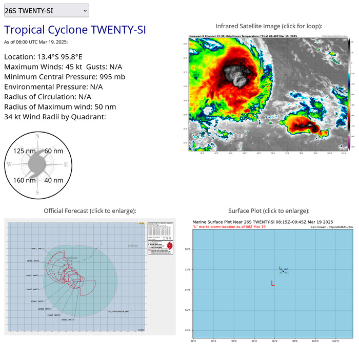 TC 26S update// 3 Week Tropical Cyclone Formation Probability//1909utc TC 26S update// 3 Week Tropical Cyclone Formation Probability//1909utc