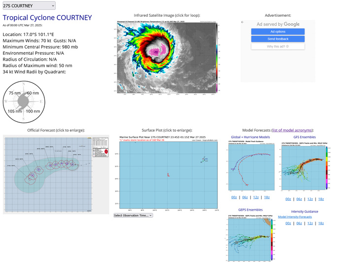 TC 27S(COURTNEY) Category 1 US intensifying// INVEST 93S// INVEST 96W//3 Week Tropical Cyclone Formation Probability//2700utc 