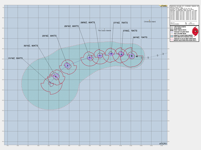 TC 27S(COURTNEY) Category 1 US intensifying// INVEST 93S// INVEST 96W//3 Week Tropical Cyclone Formation Probability//2700utc 