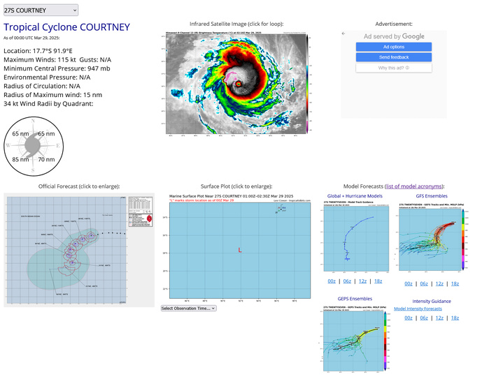 TC 27S(COURTNEY) powerful CAT 4 US // TC 28S(DIANNE) made landfall//2803utc