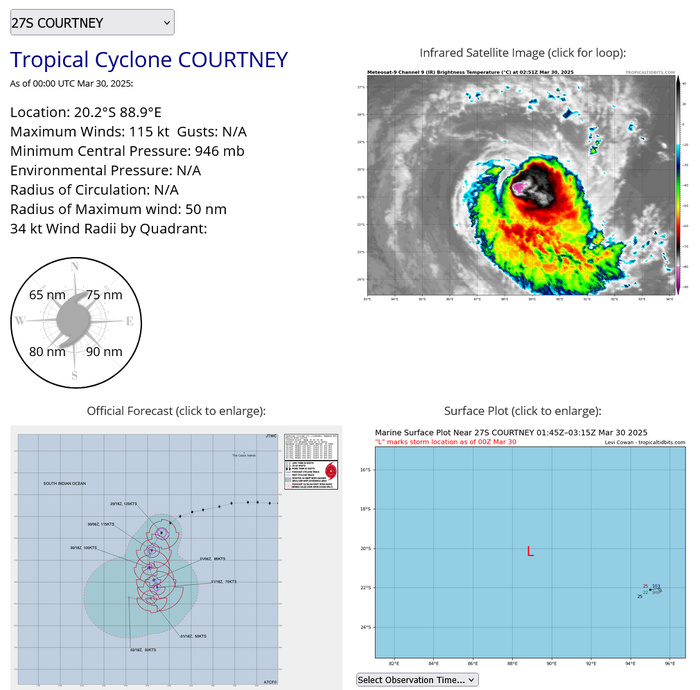 TC 27S(COURTNEY) recahed Super Typhoon Intensity//Over-land TC 28S(DIANNE)//INVEST 97W//3003uitc