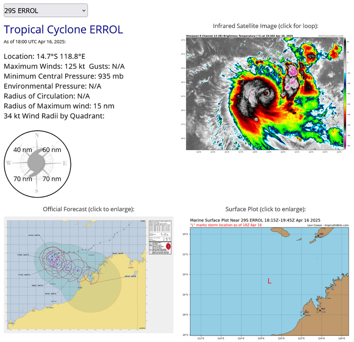 TC 29S(ERROL) peaked at CATEGORY 5 US/SUPER TYPHOON after Extreme Rapid Intensification//3 Week Tropical Cyclone Formation Probability//1618utc 