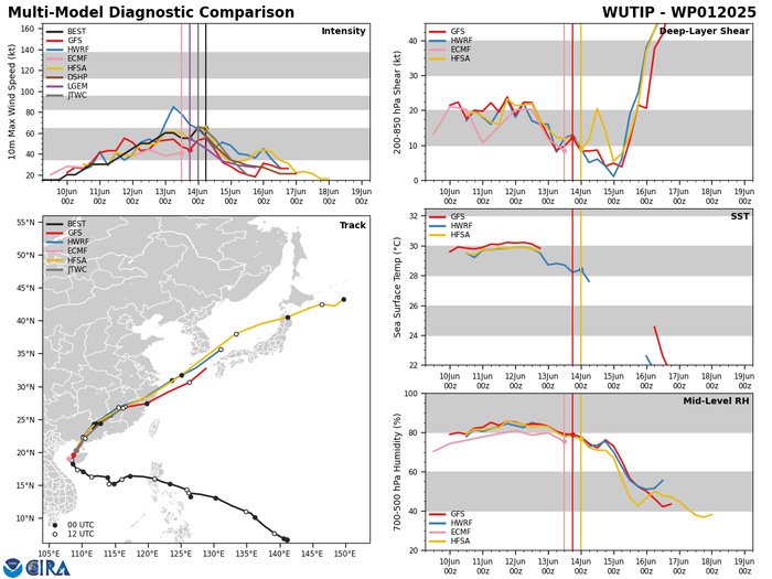 01W(WUTIP) 1st Typhoon of the 2025 Western North Pacific season