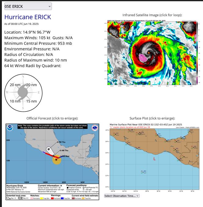 Major HURRICANE 05E(ERICK) near CAT 4 US making landfall Major HURRICANE 05E(ERICK) near CAT 4 US making landfall