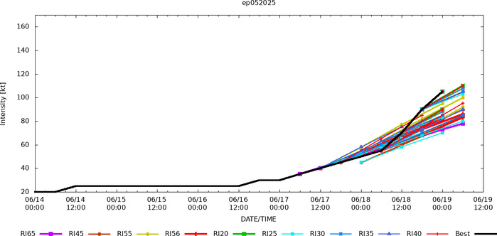 Major HURRICANE 05E(ERICK) near CAT 4 US making landfall 