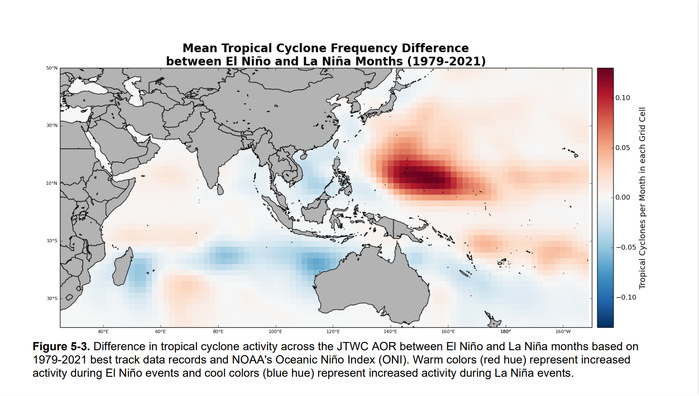 Difference in tropical cyclone activity across the JTWC AOR between El Niño and La Niña months 