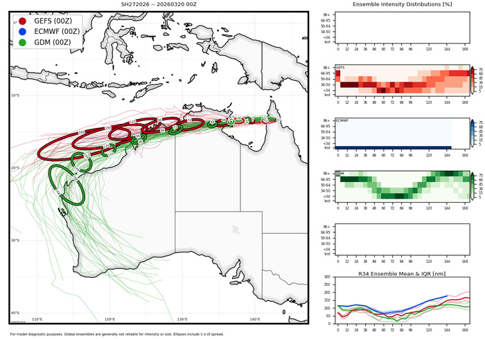 Mighty TC 27P NARELLE made first landfall but far from being dead