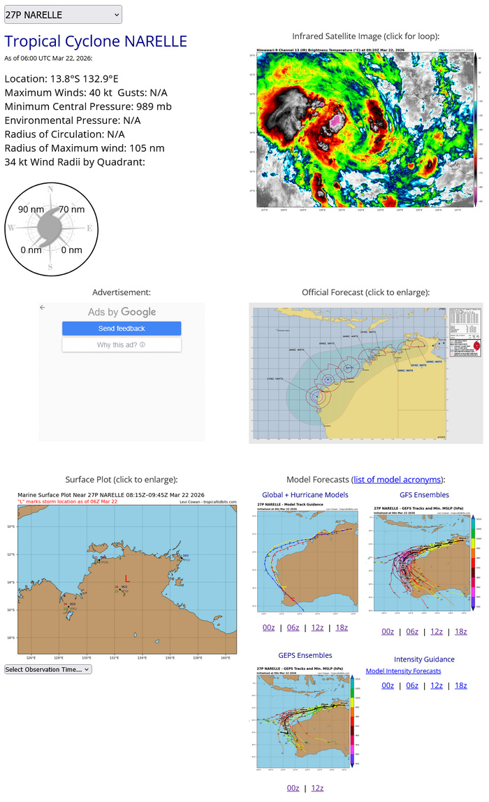 TC 27P NARELLE forecast to be over 100 kt by 120 h/ 98P/98W TC 27P NARELLE forecast to be over 100 kt by 120 h/ 98P/98W