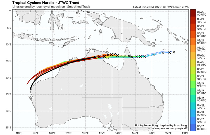 TC 27P NARELLE forecast to be over 100 kt by 120 h/ 98P/98W TC 27P NARELLE forecast to be over 100 kt by 120 h/ 98P/98W