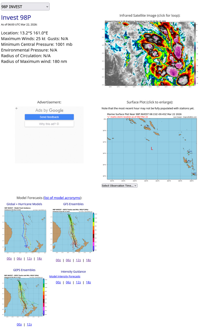 TC 27P NARELLE forecast to be over 100 kt by 120 h/ 98P/98W TC 27P NARELLE forecast to be over 100 kt by 120 h/ 98P/98W