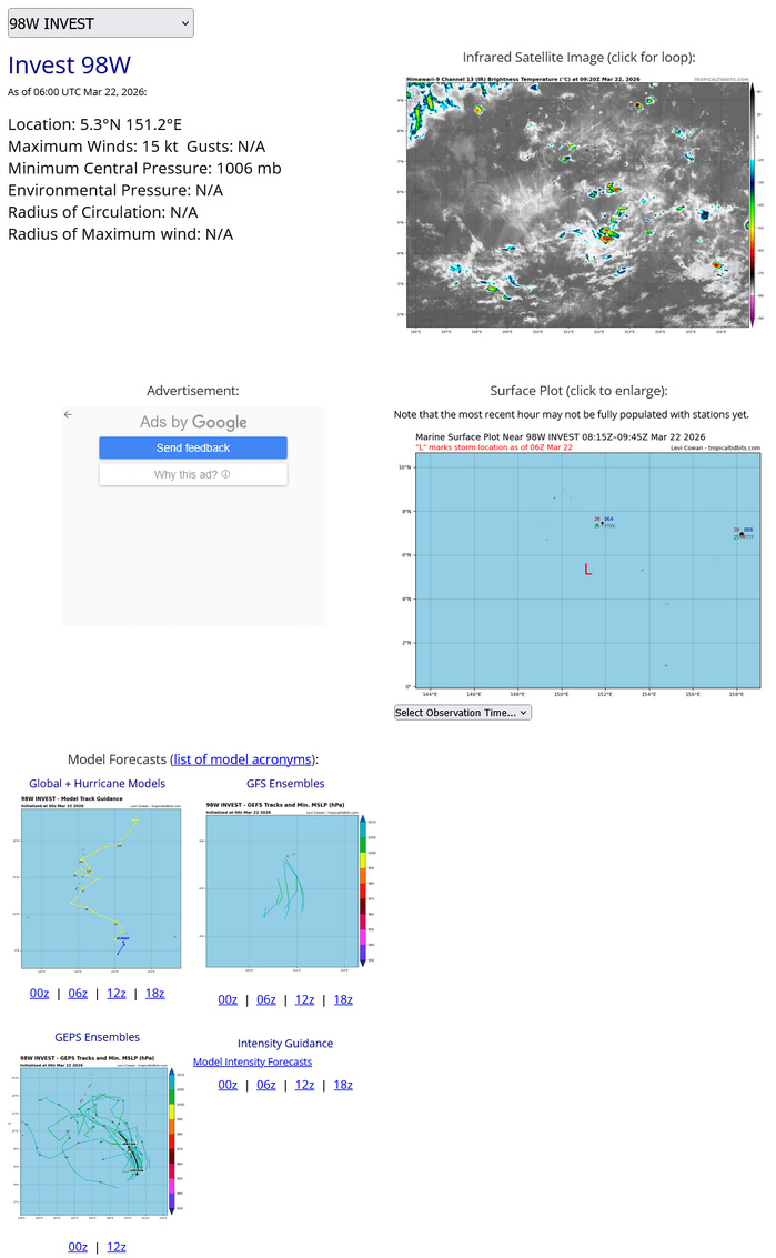 TC 27P NARELLE forecast to be over 100 kt by 120 h/ 98P/98W TC 27P NARELLE forecast to be over 100 kt by 120 h/ 98P/98W