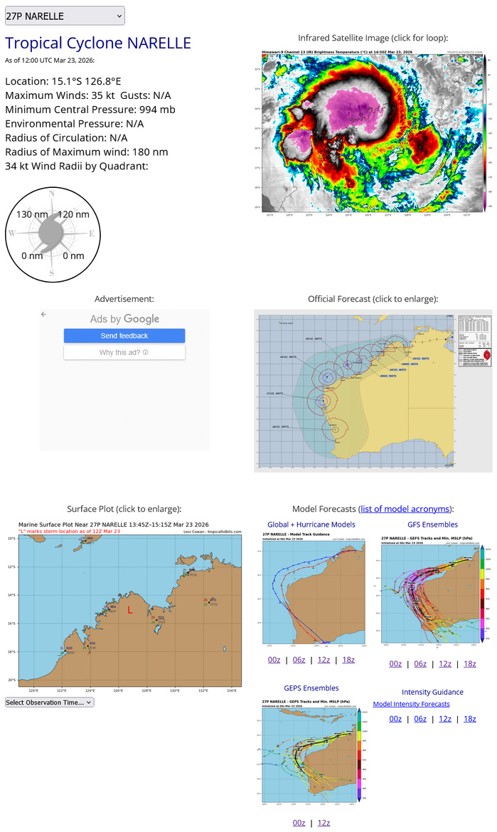 TC 27P NARELLE will (re)intensify markedly over the very warm Indian Ocean/TC 28P/98W TC 27P NARELLE will (re)intensify markedly over the very warm Indian Ocean/TC 28P/98W
