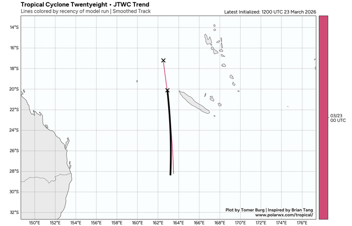 TC 27P NARELLE will (re)intensify markedly over the very warm Indian Ocean/TC 28P/98W