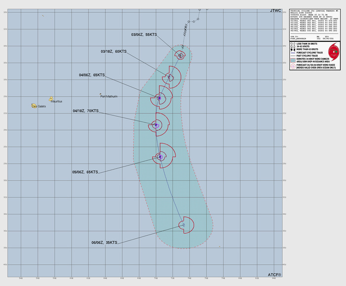 TC 29S (INDUSA) to reach Hurricane/Typhoon Intensity within 24h/Invest 90P high/Invest 91P TC 29S (INDUSA) to reach Hurricane/Typhoon Intensity within 24h/Invest 90P high/Invest 91P